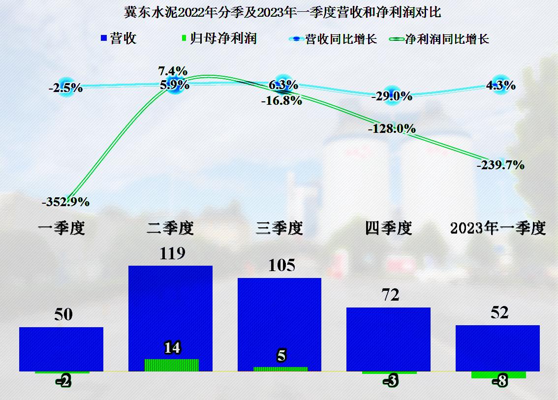 冀东水泥还有希望吗,冀东水泥2024年走势
