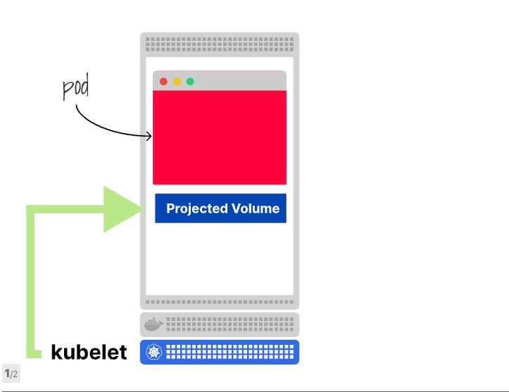 k8s服务之间的调用代码,使用k8s部署微服务