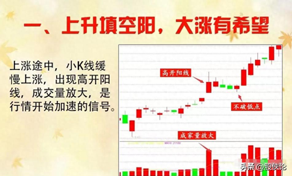 股市大跌如何赚钱,股市买跌怎么赚钱