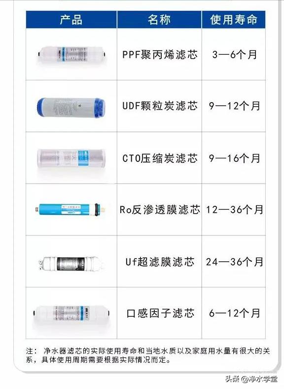 怎样挑选史密斯家用净水器,怎样挑选一款性价比高的净水器