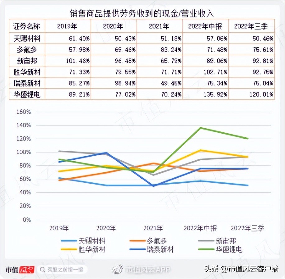 华盛锂电2022年中报,华盛锂电业绩