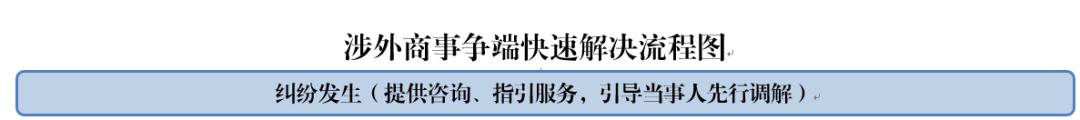 一文读懂自贸区,自贸区涉外法律问题有哪些