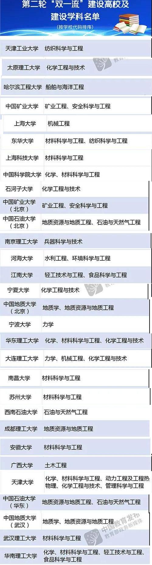 双一流学科冷门专业值得读吗,双一流冷门大学