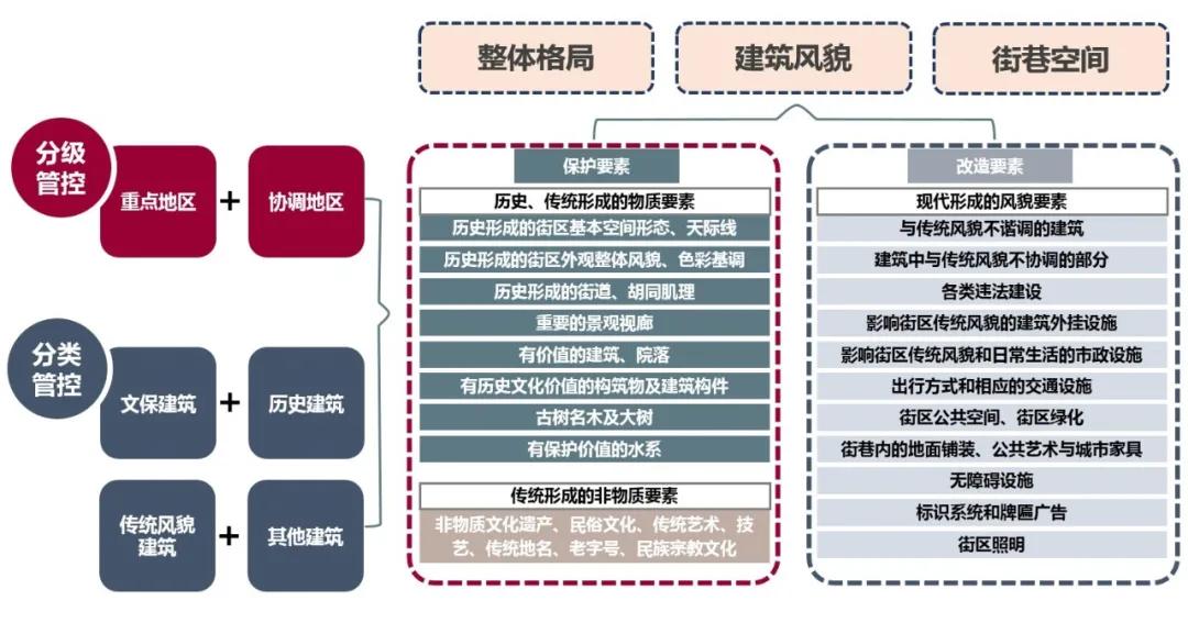 家国天下,同衡担当——清华同衡参与首都功能核心区建设工作纪实