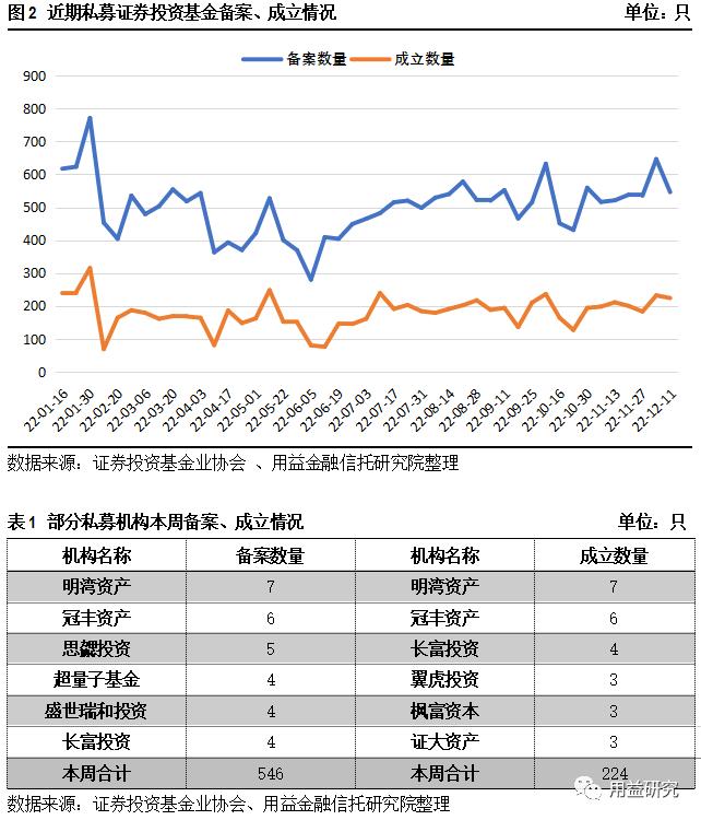百亿私募竟搞“庞氏骗局”,私募基金庞氏骗局