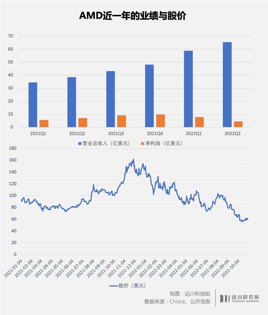 显卡卖不出去了,以后高端显卡不卖怎么玩游戏