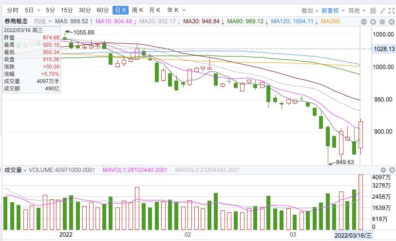 上周二上证指数收盘,上证指数近十年盈利收益率