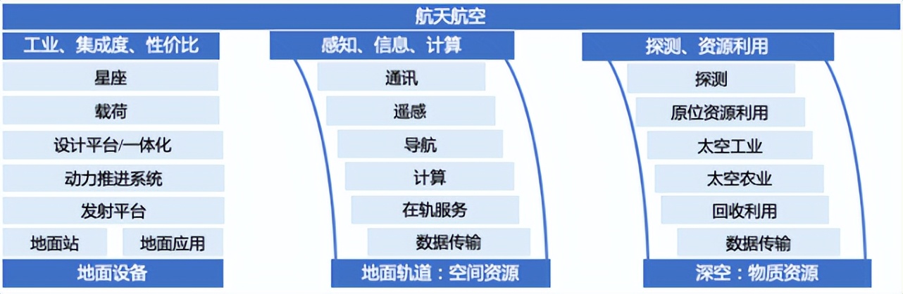 陆奇创业分享100例,陆奇创业价值本质