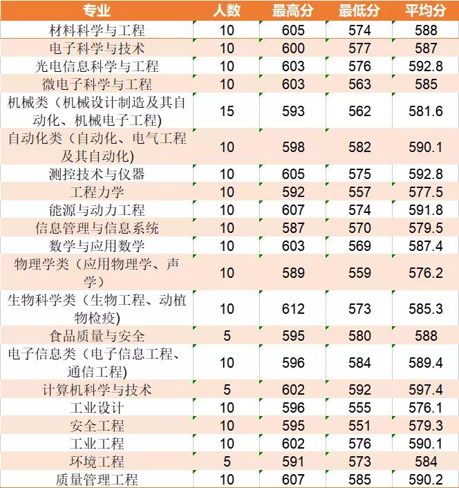 杭州求是高级中学2019分数线,2021年杭州求是高中招生分数线