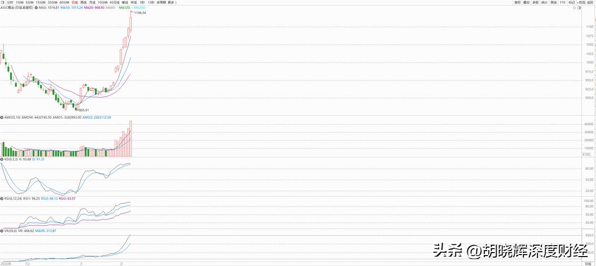 指数调整无须担心百度、360等搜索引擎AI新时代