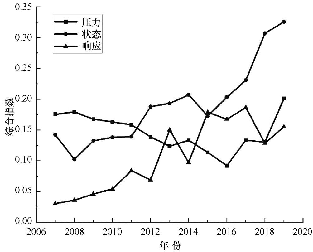 三生空间视角下大夏河流域水生态安全评价与预测