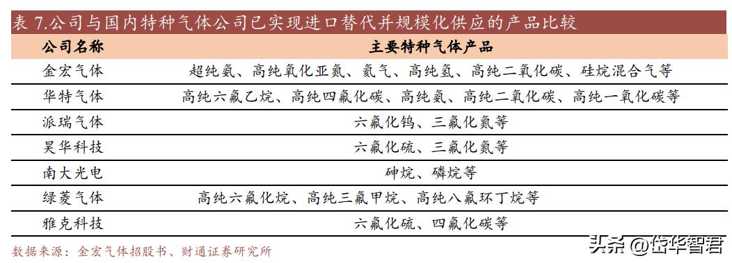 金宏气体氢能源布局,金宏气体新建项目
