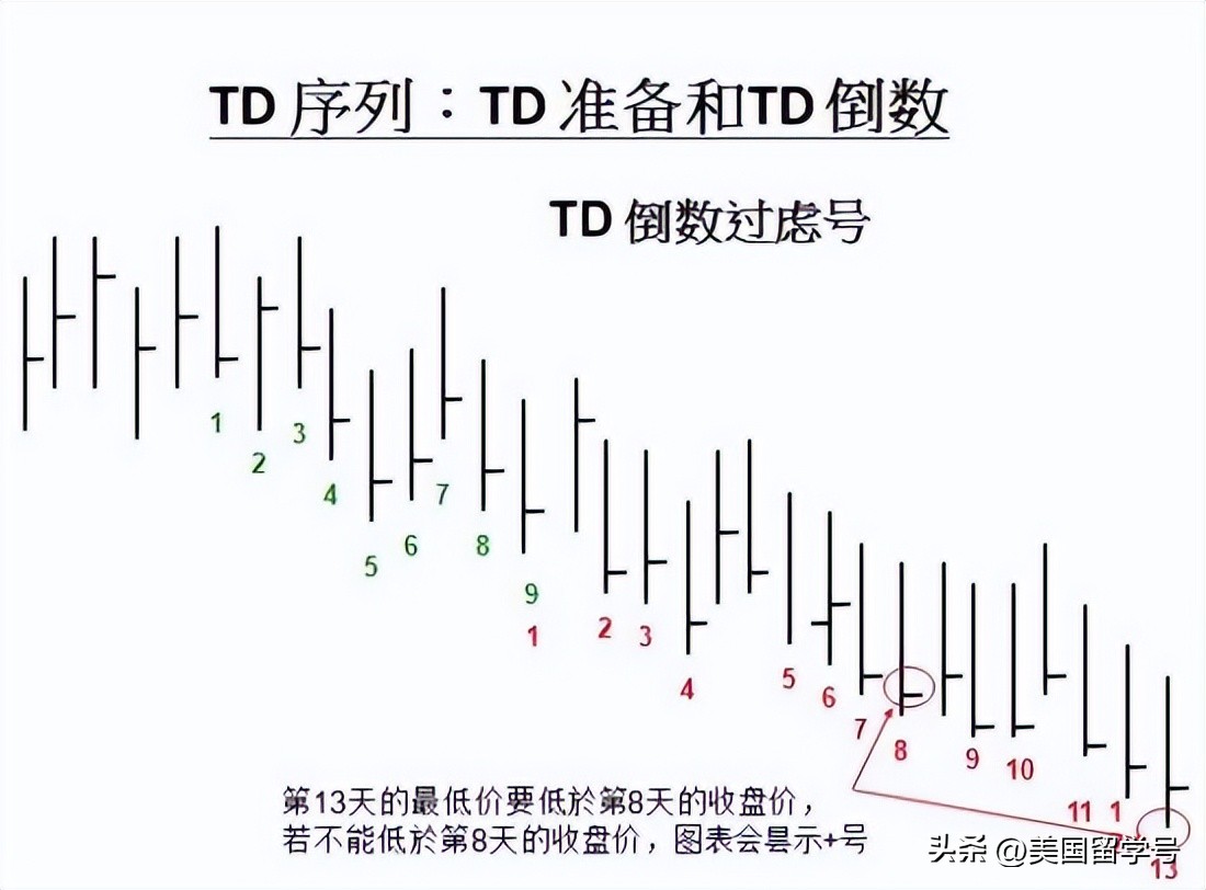 tddi技术介绍,td技术是什么