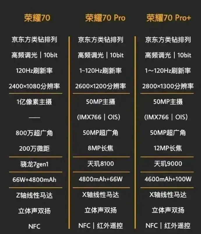 荣耀70实力与颜值并存,荣耀70是旗舰手机吗