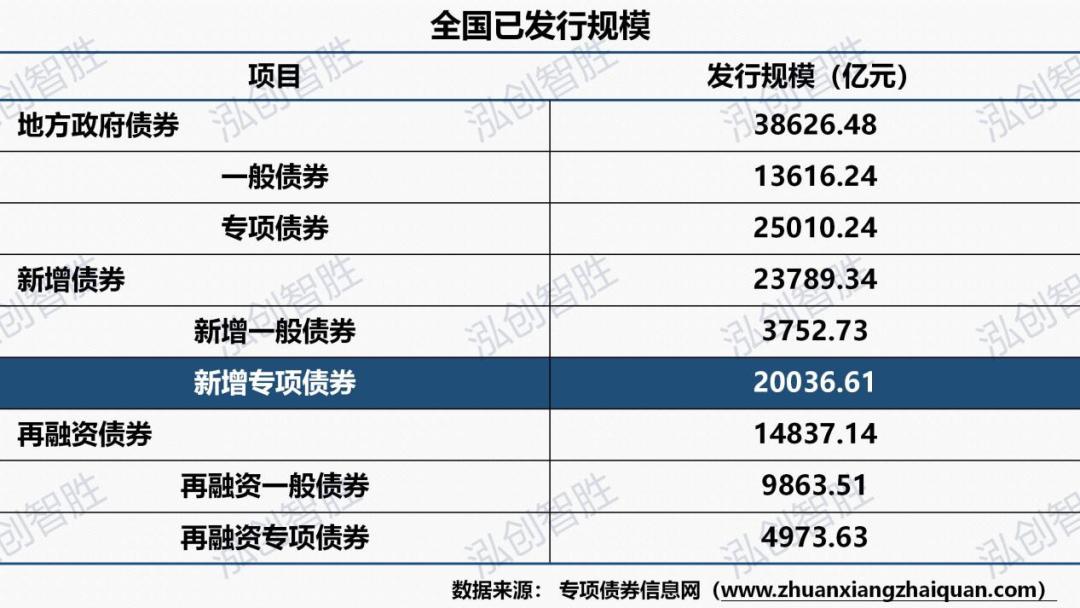 中国地方债最新总规模官方发布,最新地方债市场分析