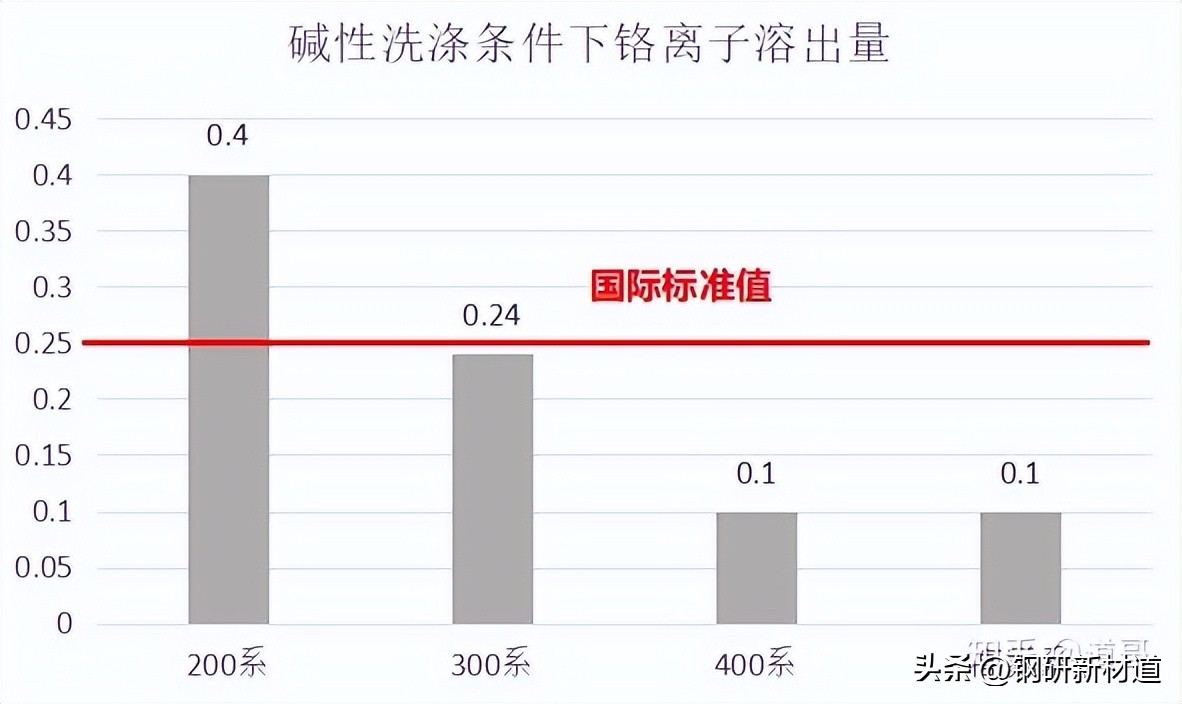 你的不锈钢餐具可能致癌吗?