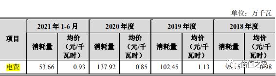 浙江联翔收入真实性存疑，强势产业链地位背离行业特征