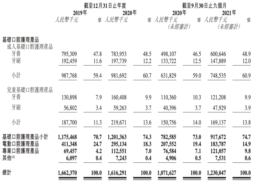 舒客和云南白药牙膏哪个好,舒客新出速效抗敏牙膏
