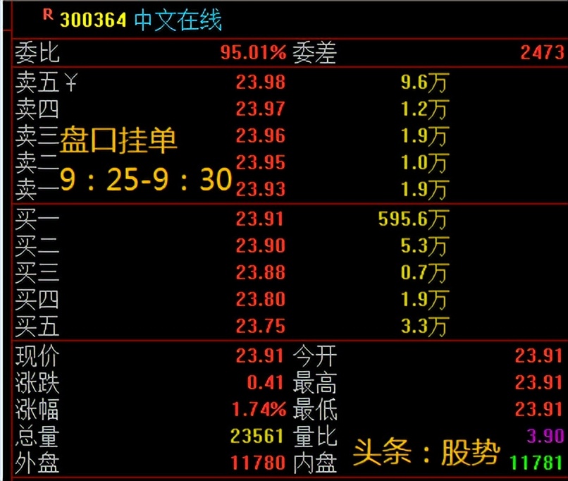 竞价集合主力控盘战法秘密,集合竞价主力诱空图表
