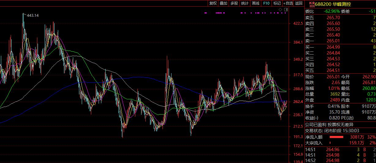 2022年中国大陆半导体设备营收前十的上市公司简介