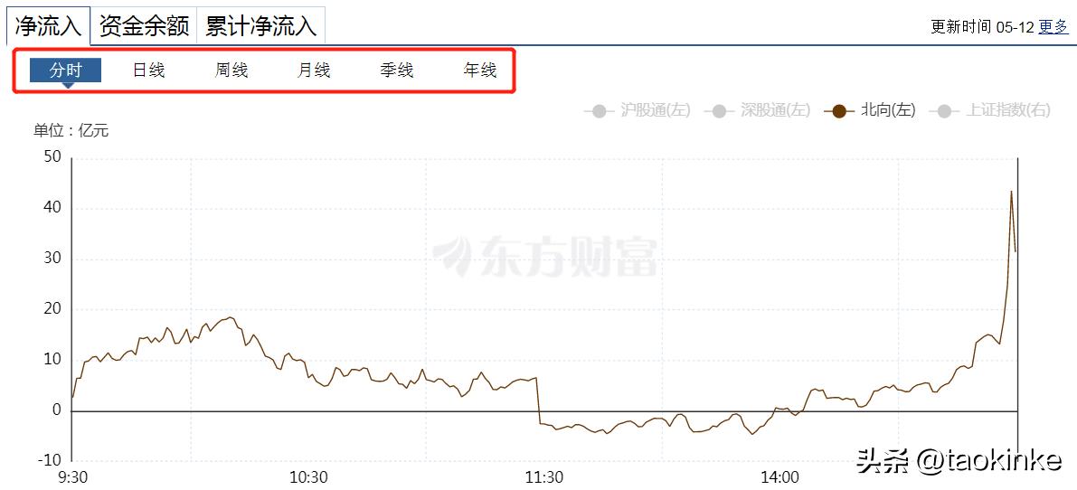 股市每日如何看盘,股票交易15分钟看懂