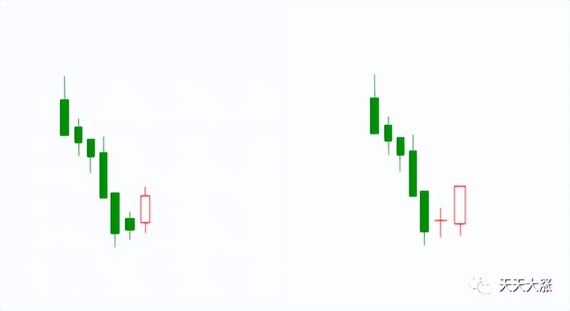 小白炒股入门k线怎么看,小白学k线视频