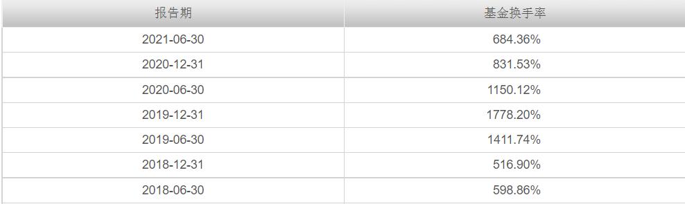 本周上市的etf爆款基金,5只爆款基金单