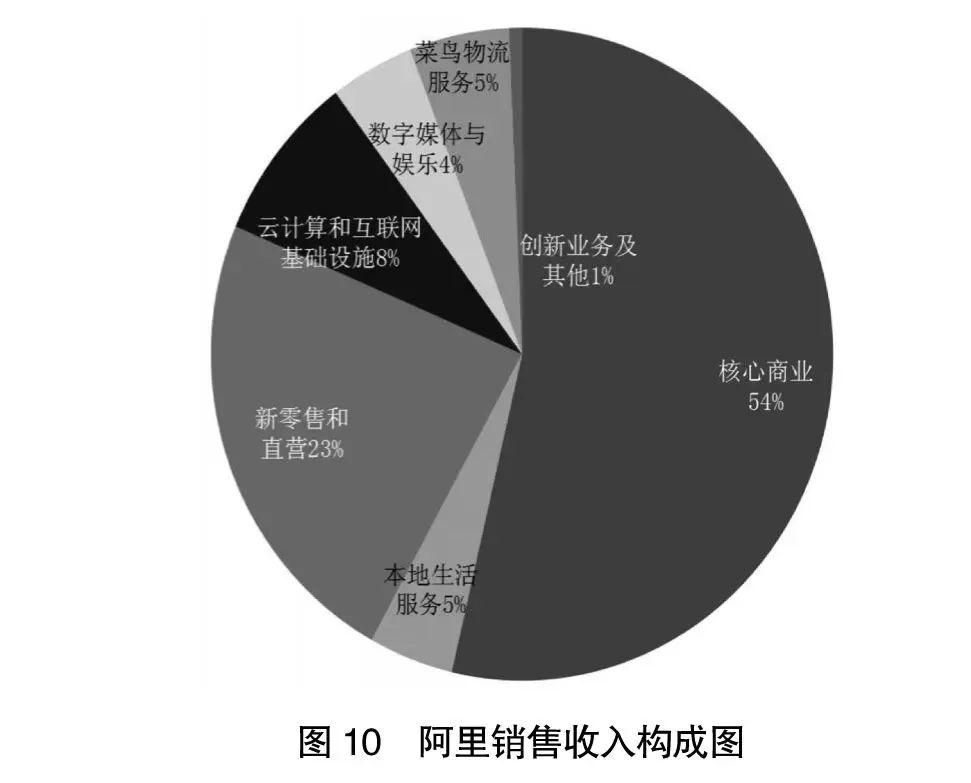 2020年阿里巴巴和拼多多财报对比,21年阿里京东拼多多美团财报对比