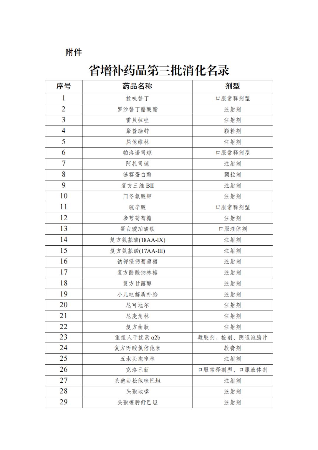 大批药品面临踢出医保目录,大批药品被调出医保是真的吗