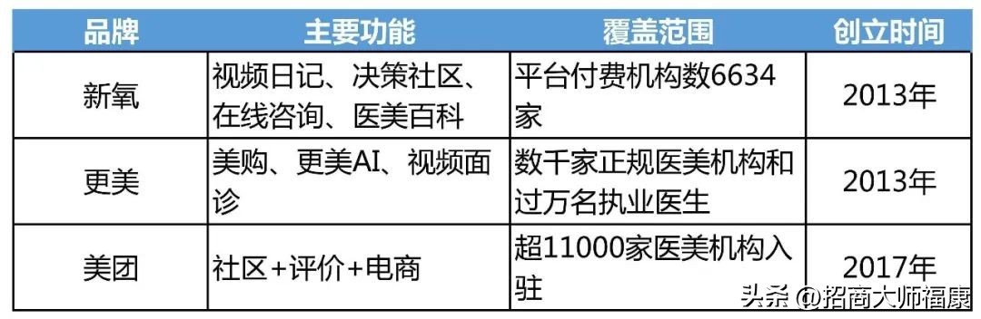 轻医美未来趋势是什么,轻医美2024年发展趋势