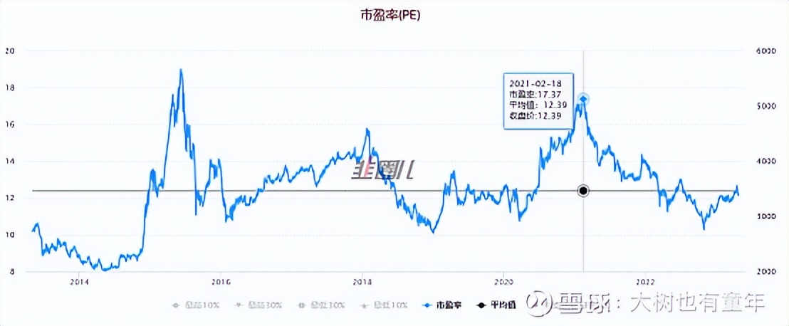 【企业分析】梅花VS阜丰（下）聊聊氨基酸龙头的估值