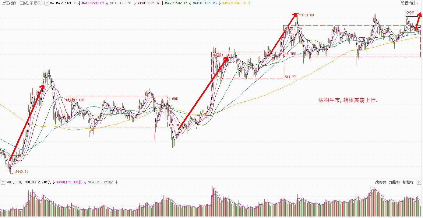 股市应对策略及方法,震荡行情策略