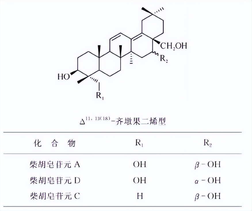 哪些植物含有三萜成分最多,萜烯类物质对植物的功效