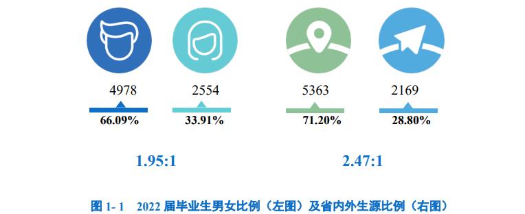 华水录取分数为什么那么高,华水毕业生一般去哪就业