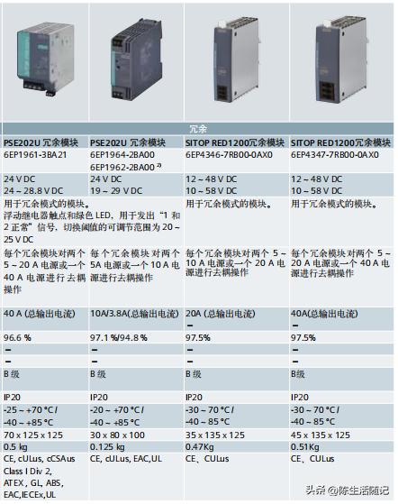 西门子plc冗余系统,西门子冗余电源