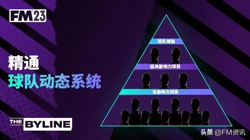 足球经理2023怎么显示潜力,足球经理2021可以操控球员吗
