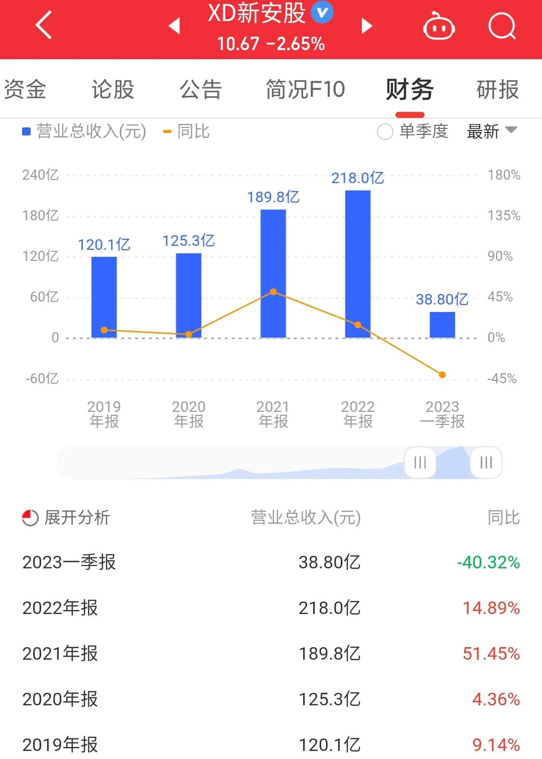 每日一股600596,新安股份涨6.10%