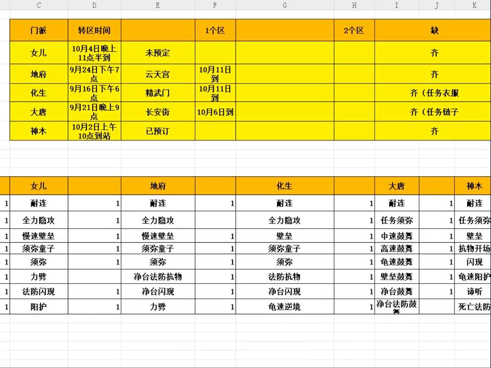 向大家通报事件的有关情况,梦幻西游新上架的垃圾175号去哪了