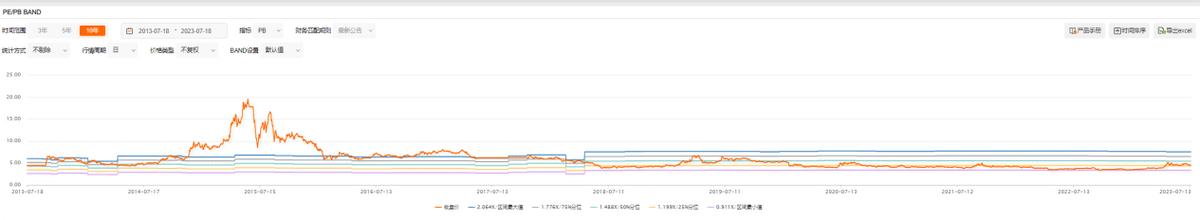 中国重工今日行情,中国重工最新利好