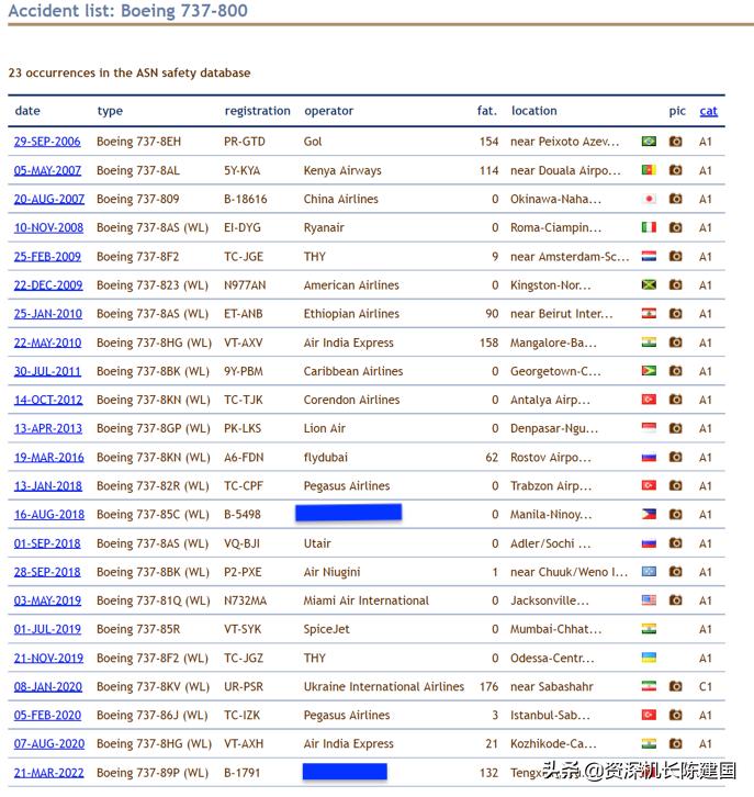 乘坐飞机安全还是危险为什么,大型飞机安全还是中型飞机安全