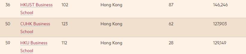 世界mba院校排名榜单公布,2022合肥工业大学mba分数排名