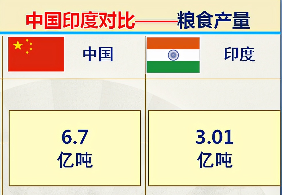 印度有多强大到什么程度,印度独立势力强大的邦有几个