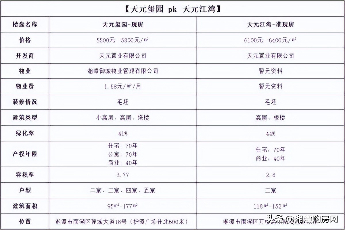 湘潭天元楼盘排行榜,湘潭天元玺园样板房