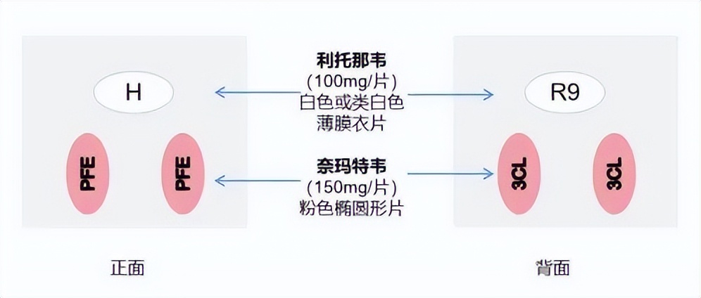 新冠药哪里买最便宜,在哪买新冠的药