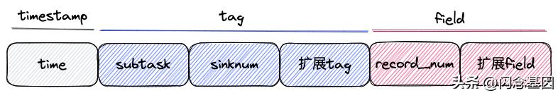 哔哩哔哩高级数据分析,哔哩哔哩每日数据分析