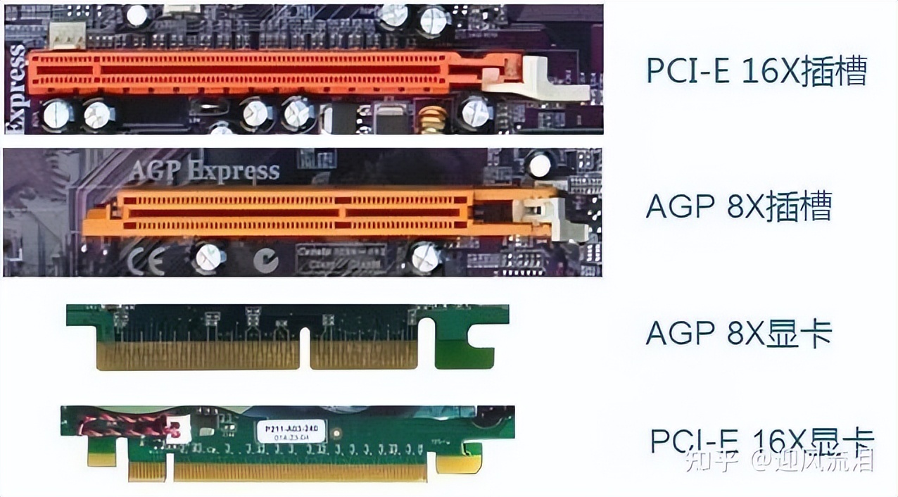 各显卡详细参数,显卡要看哪些参数