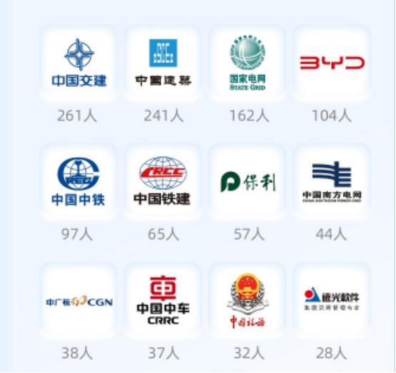 长沙理工大学在湖南省排第几，这所高校的综合实力怎么样!