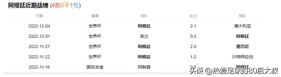 世界杯决赛荷兰vs德国,阿根廷点球战胜荷兰晋级四强