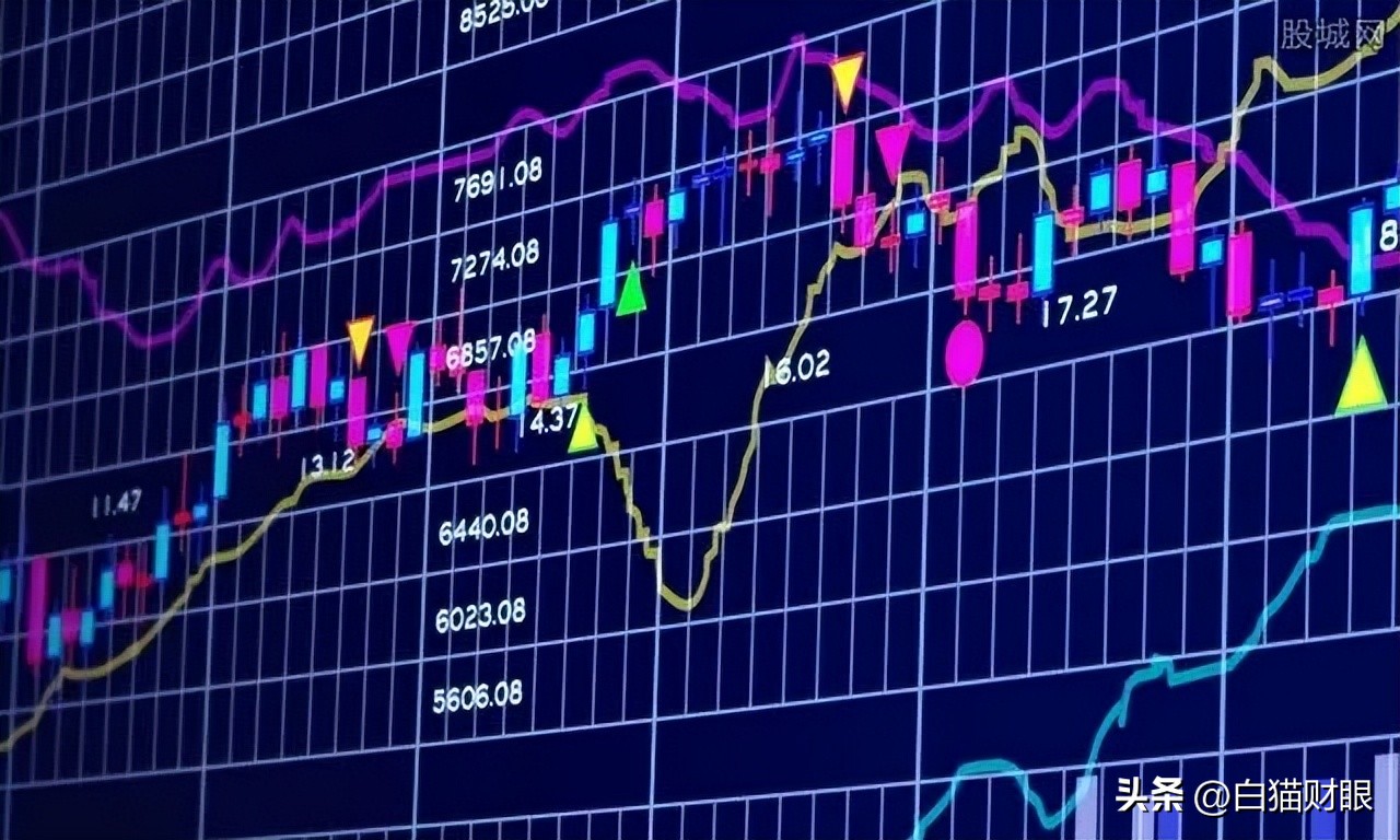 善用平均线,250周均线捕捉牛股