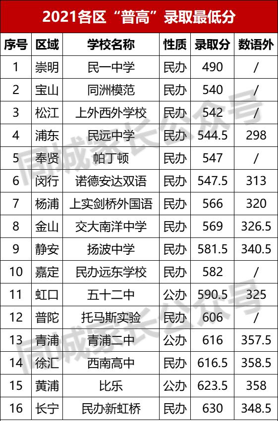 上海市教育局回应家长怒怼学校,上海家长举报老师后续
